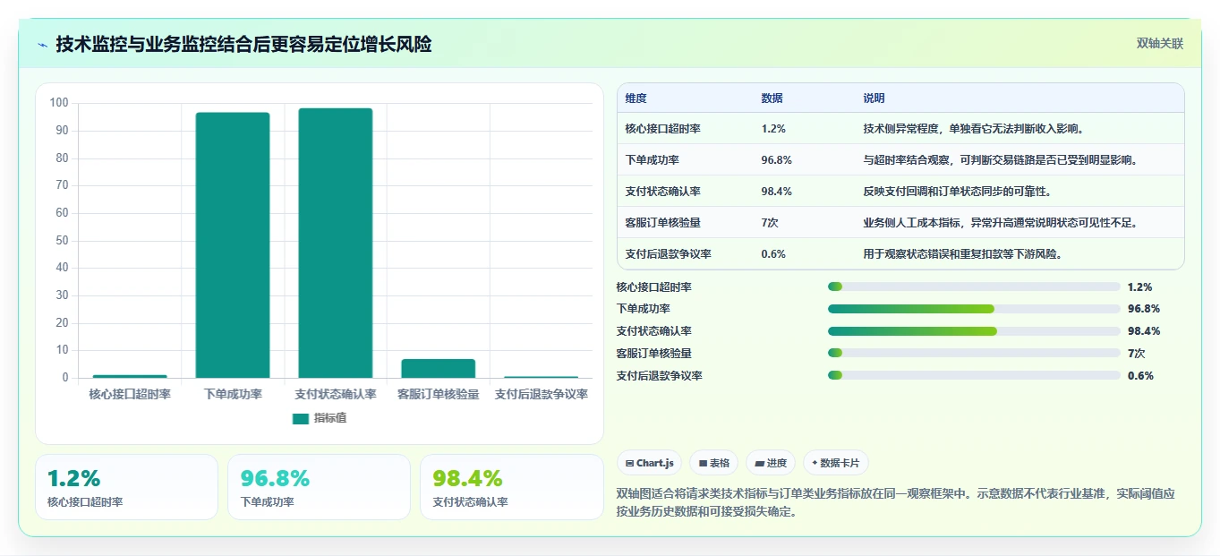 电商系统开发：创业团队增长视角：用性能优化放大明确项目边界