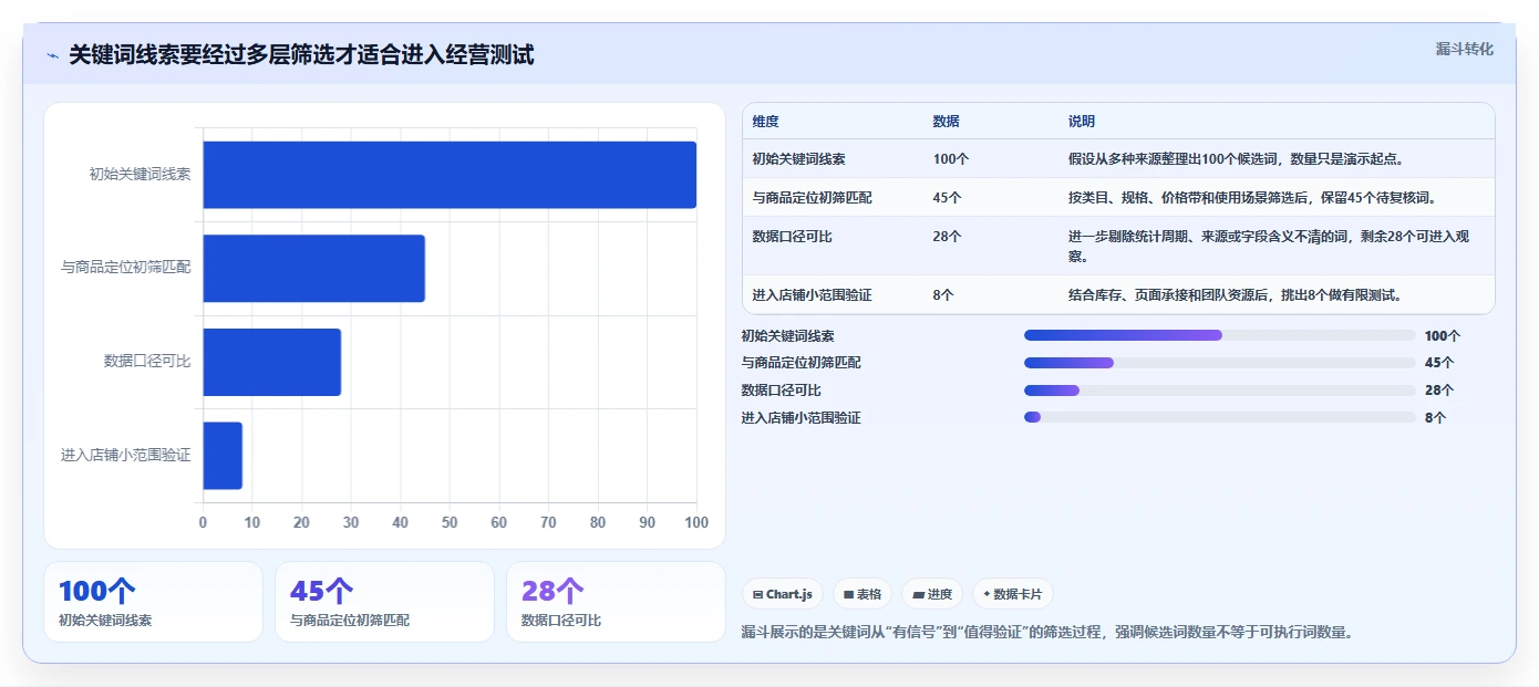 拼多多数据分析工具免费实践指南：关键词趋势的多店经营怎样更有效