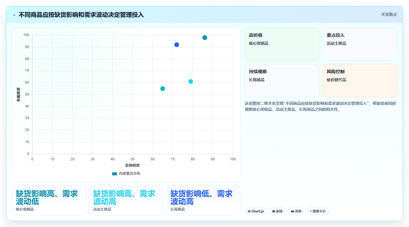 店铺运营包括哪些方面规划方法:库存管理与常见误区如何衔接
