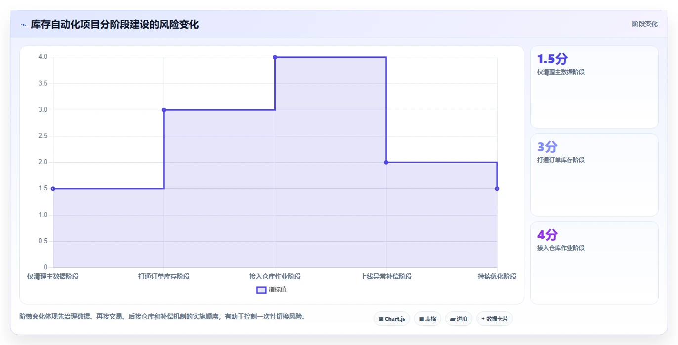 电商库存自动化方案全解析:重点看懂多仓同步
