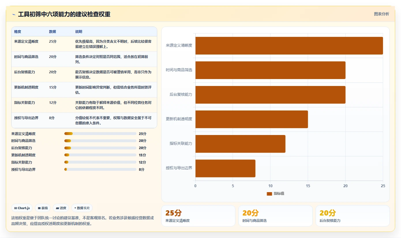 拼多多数据分析工具免费检查方法：通过流量来源评估核心功能质量