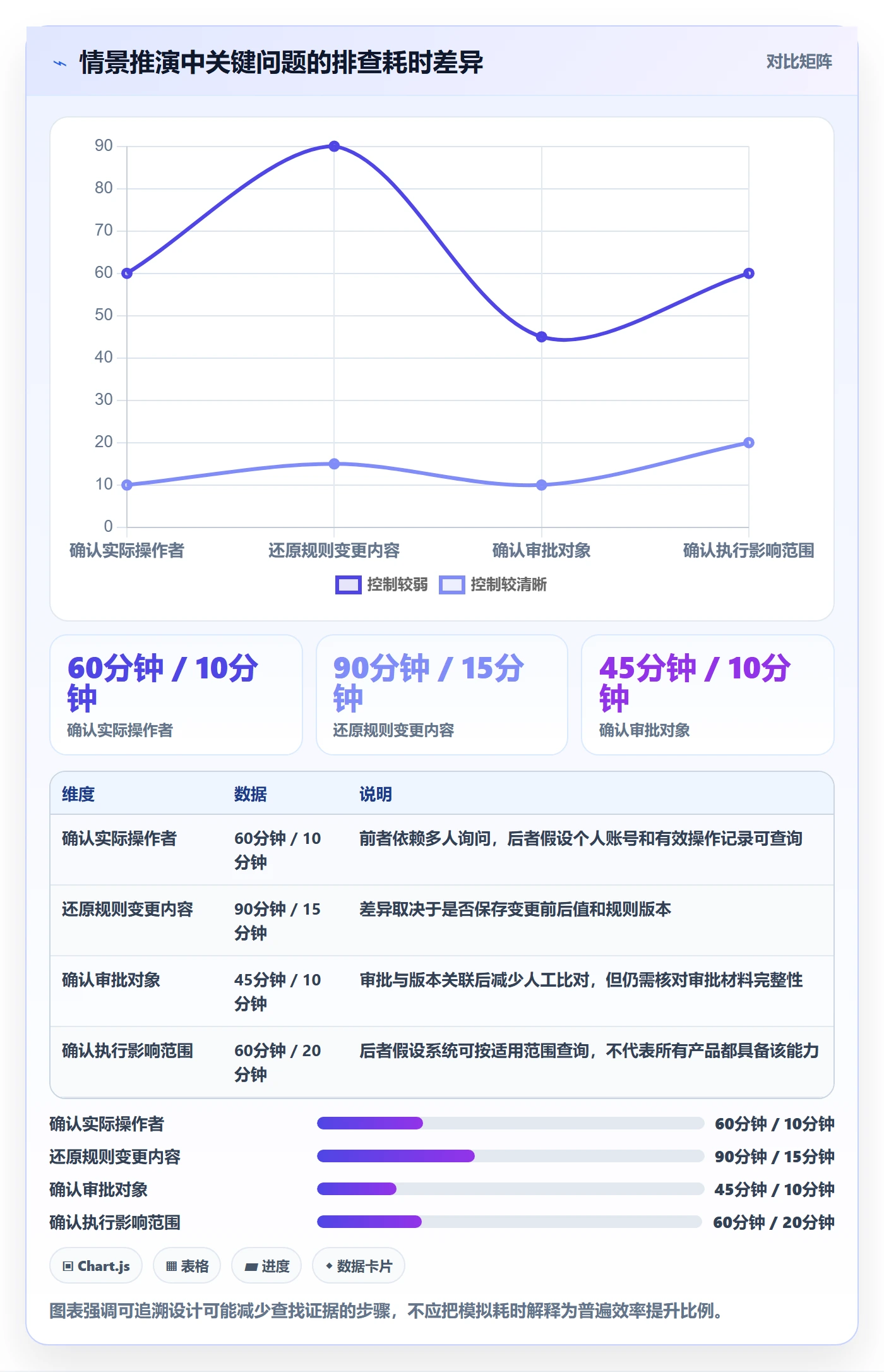 分账系统工作指南：用核心功能解决权限风控问题