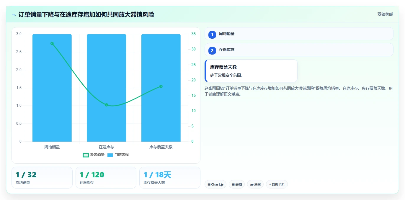 电商库存怎么优化？先从滞销处理的数据复盘入手