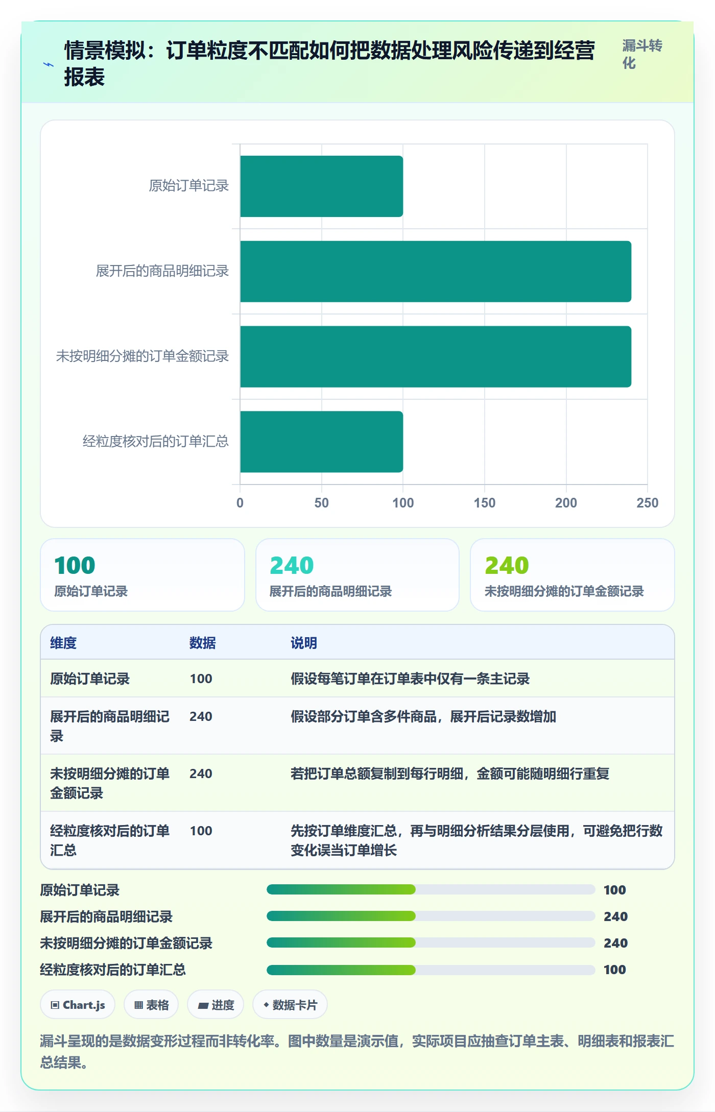 bi 平台怎么优化？先从指标建模的中小商家入手