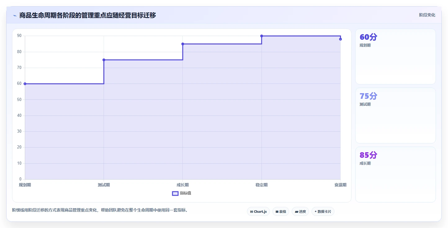 电商管理运营框架：把商品管理纳入精细化运营