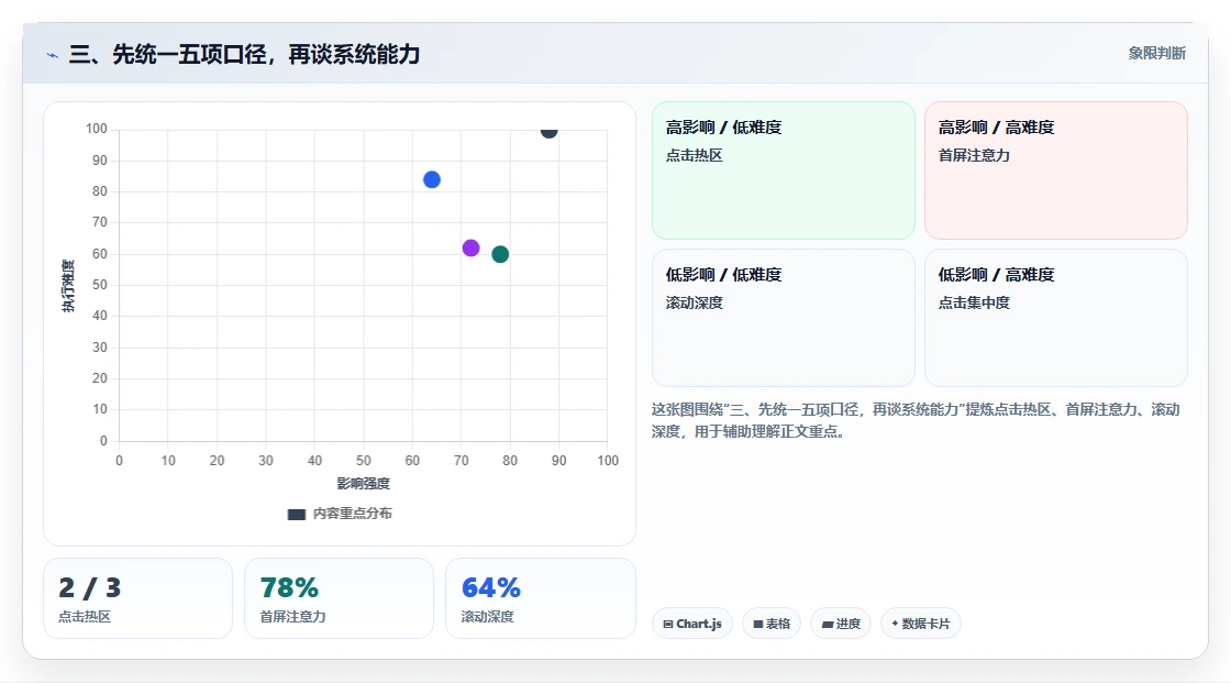 三、先统一五项口径，再谈系统能力