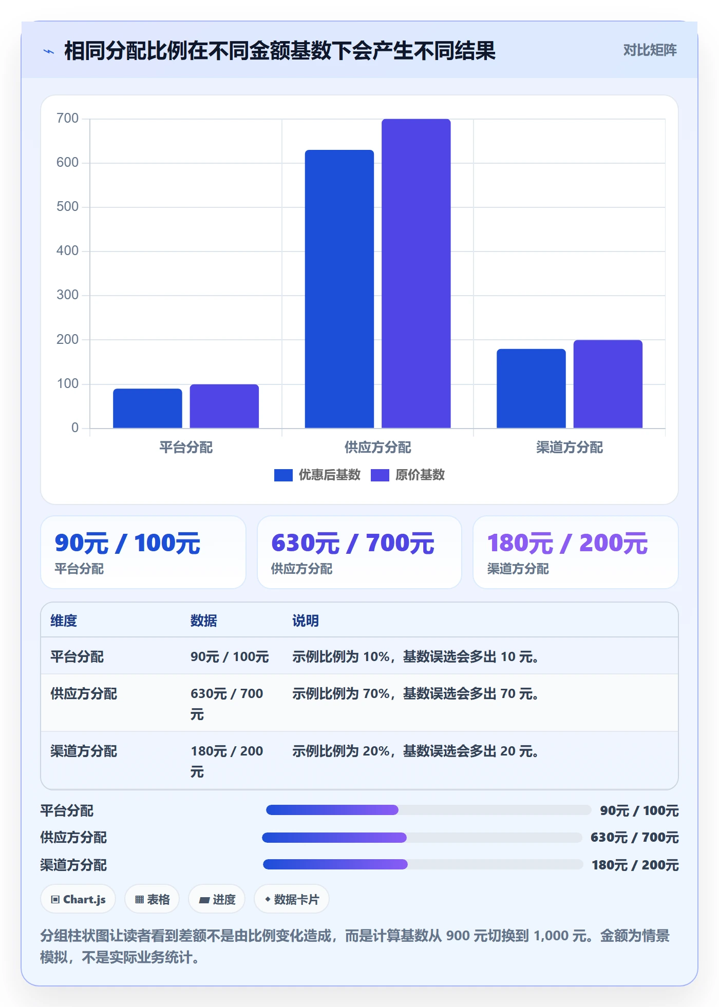 分账系统基础课：分账规则相关的标准化管理一次讲透