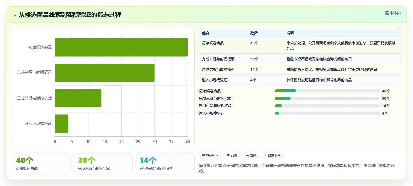 拼多多数据分析工具免费怎么管？以选品数据为核心的新手避坑方案