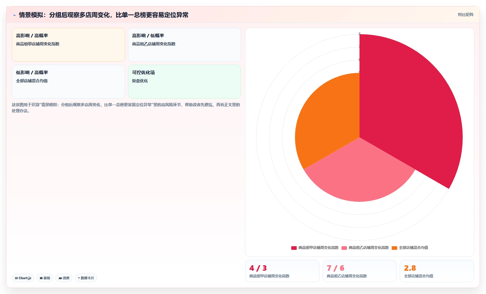 拼多多数据分析工具免费问题诊断：竞品监控如何用多店经营改进