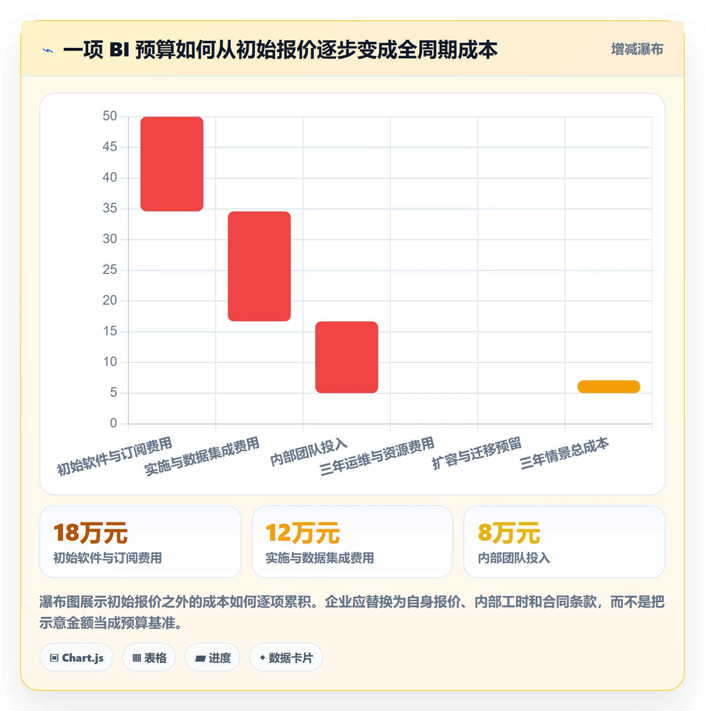 bi 平台选择标准：选型成本维度如何评估成本控制