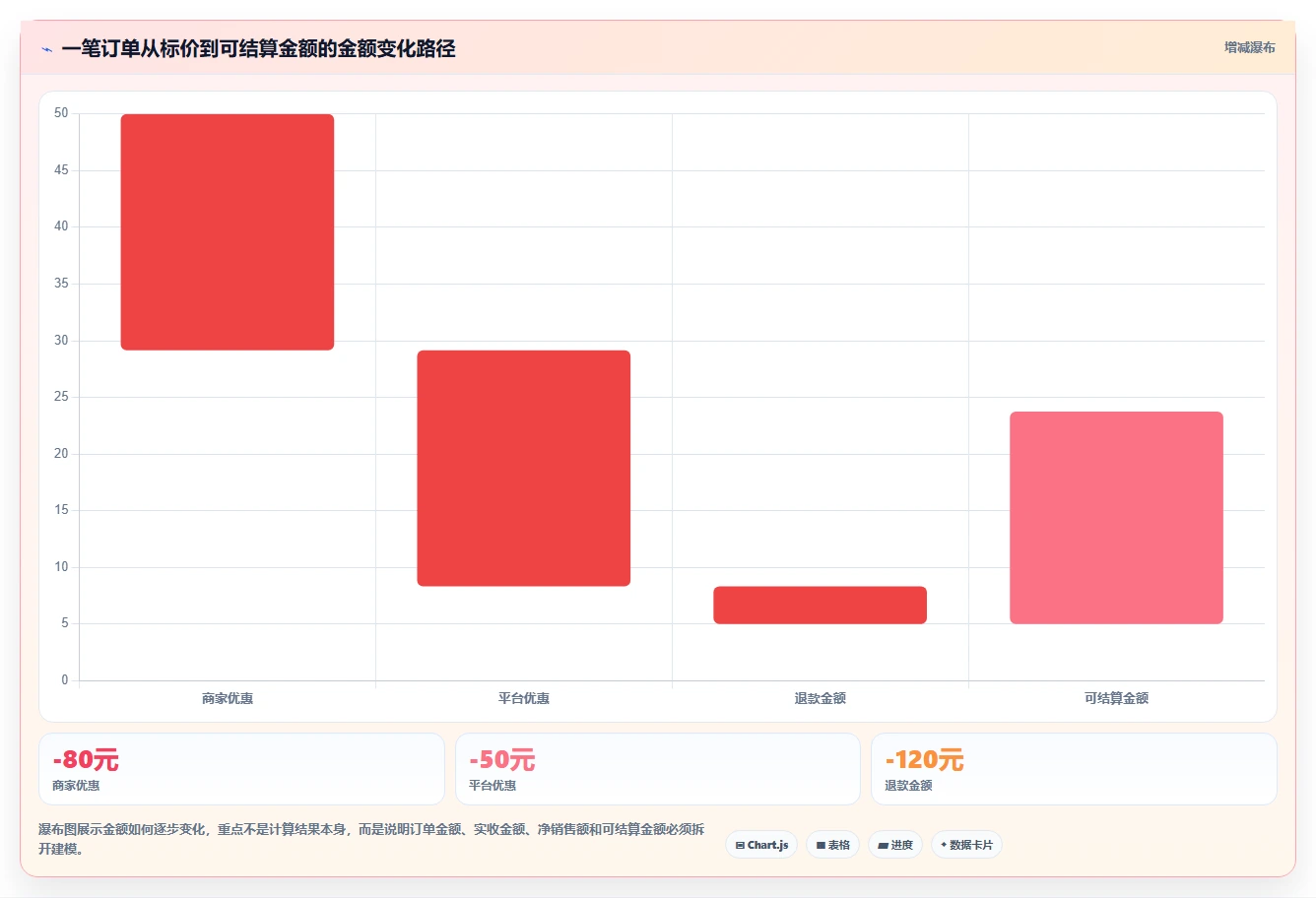 电商系统开发:企业管理层自查表:需求梳理最容易出现的架构难扩展