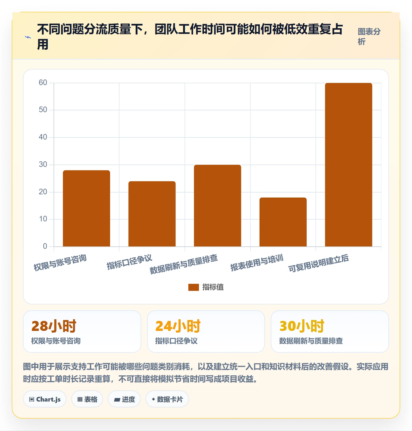bi 平台落地清单：自助分析相关的日常管理事项