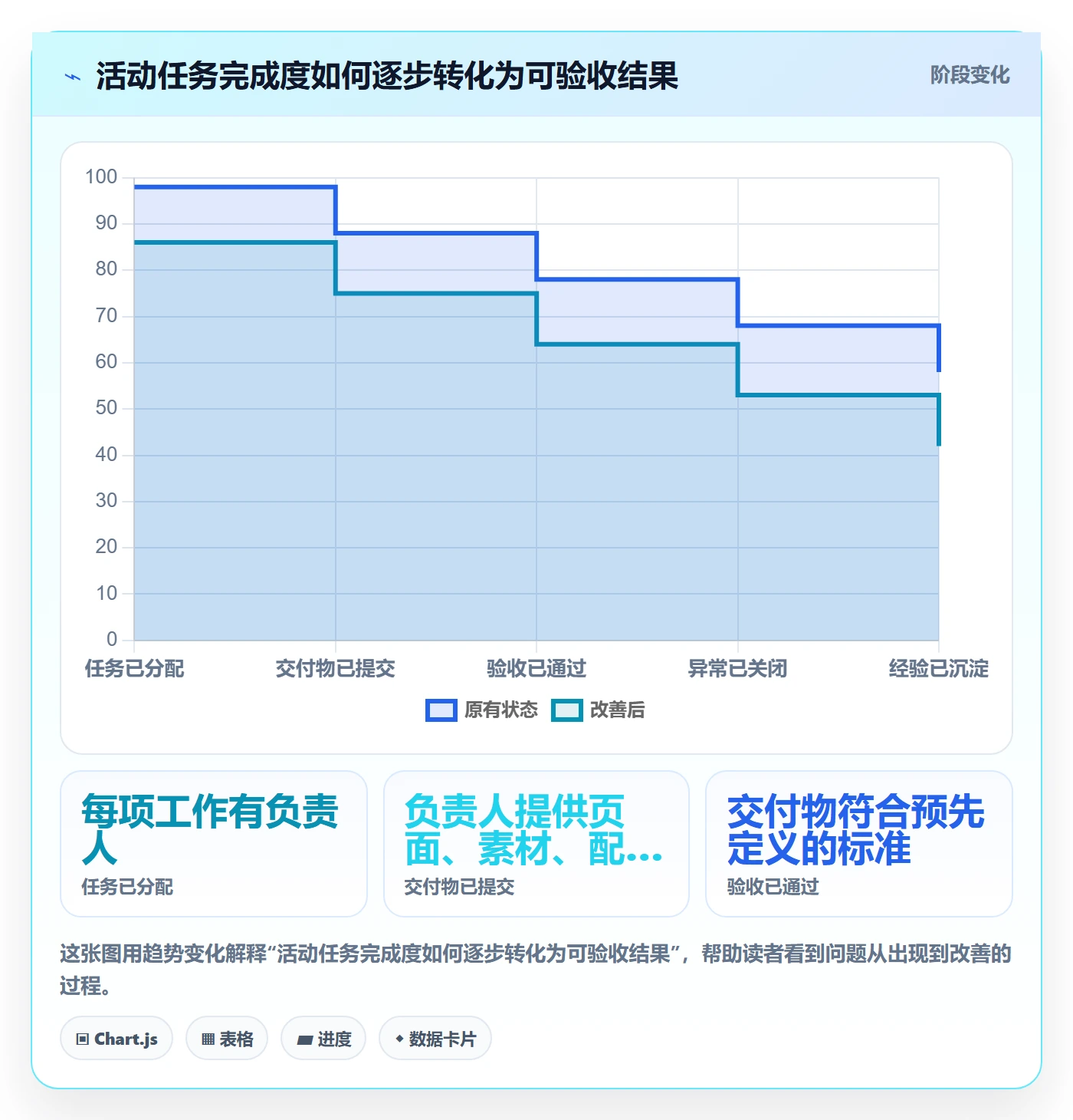 店铺运营管理基础课：活动管理相关的流程设计一次讲透