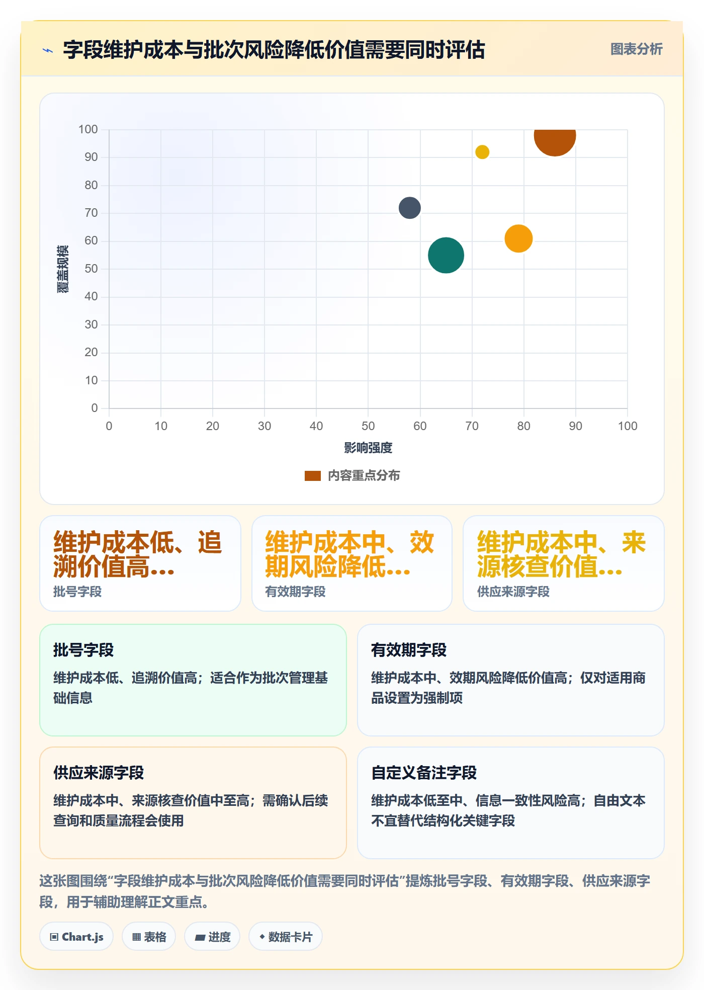 库存管理系统怎么用？批次管理场景下的日常管理拆解