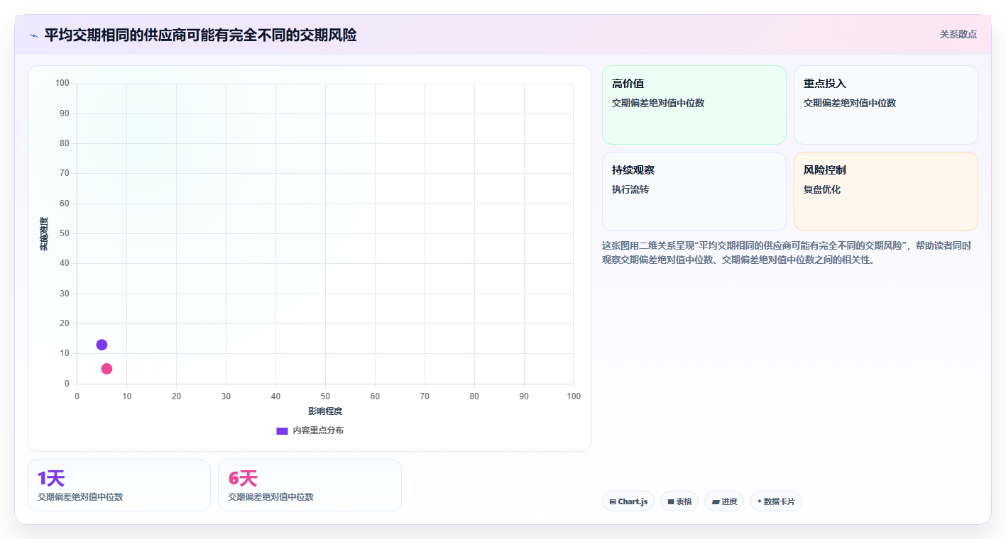 仓库安全库存管理实用方法：围绕动态调整建立数据复盘
