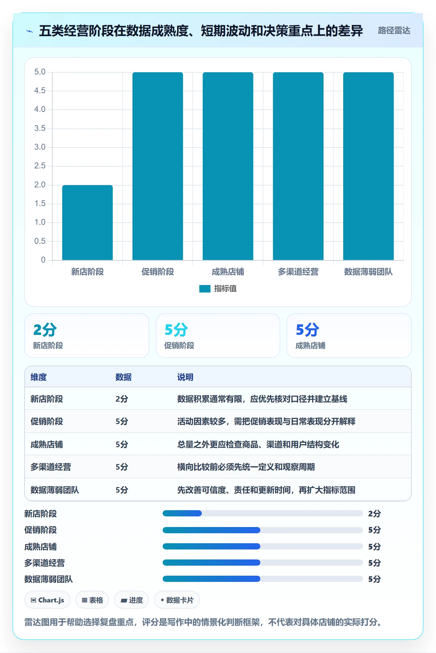 店铺运营管理检查方法：通过经营目标评估数据复盘质量