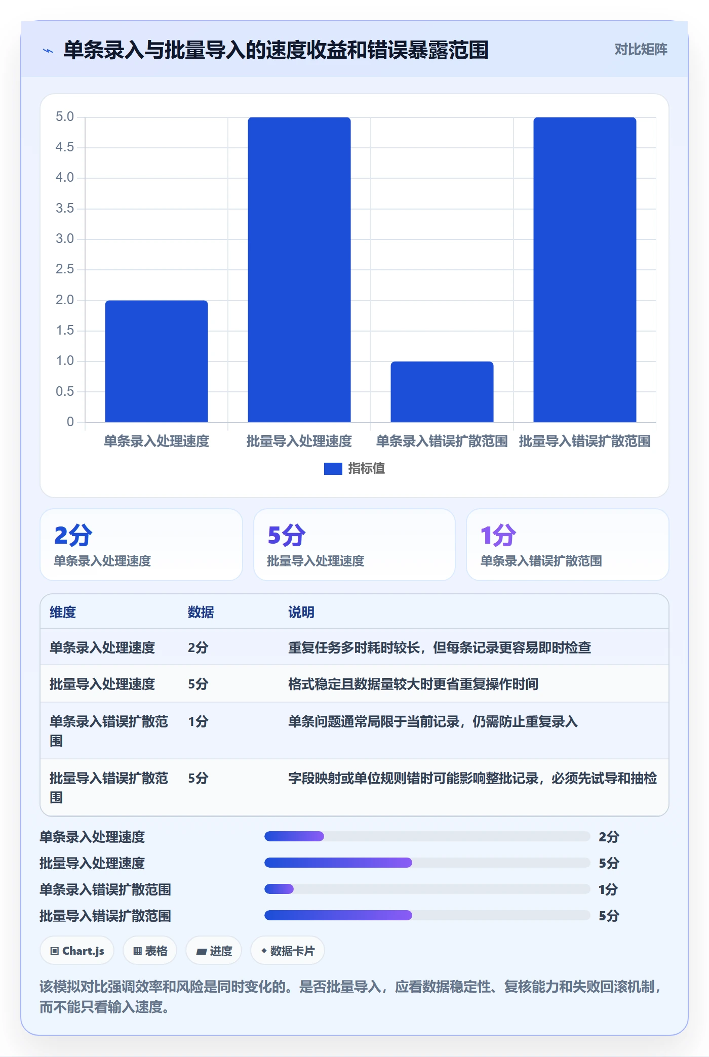 erp数据录入怎么用？单据规范场景下的新手避坑拆解