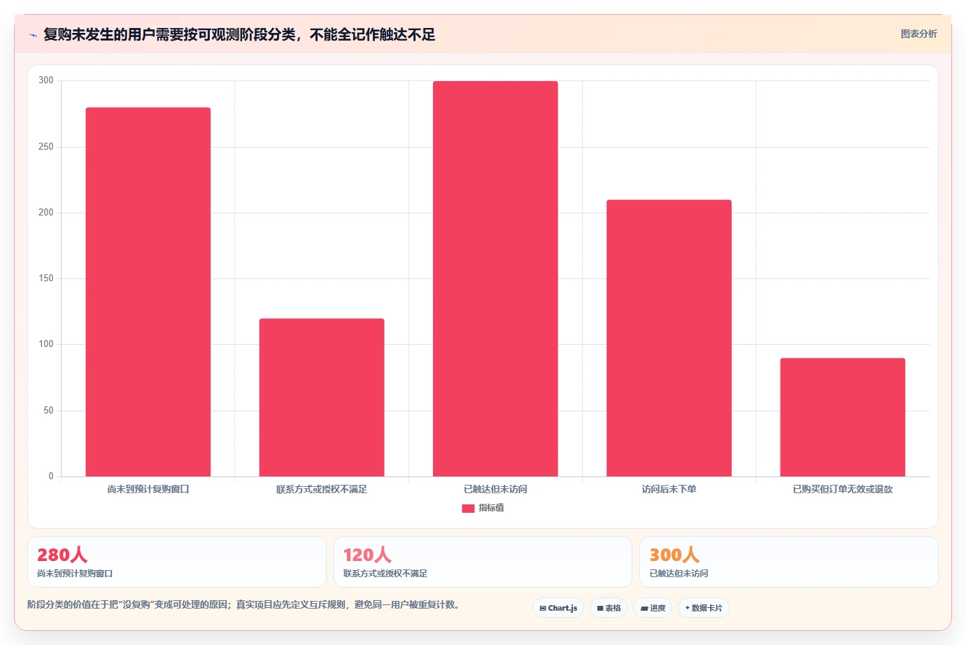 电商crm系统怎么优化？先从复购提升的数据复盘入手