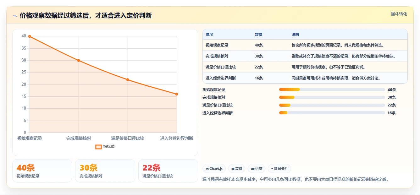 拼多多数据分析工具免费检查方法：通过价格分析评估旺季准备质量