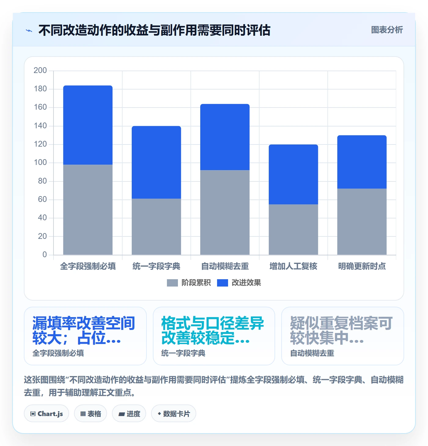 erp数据录入改造重点：从质量检查推进中小商家
