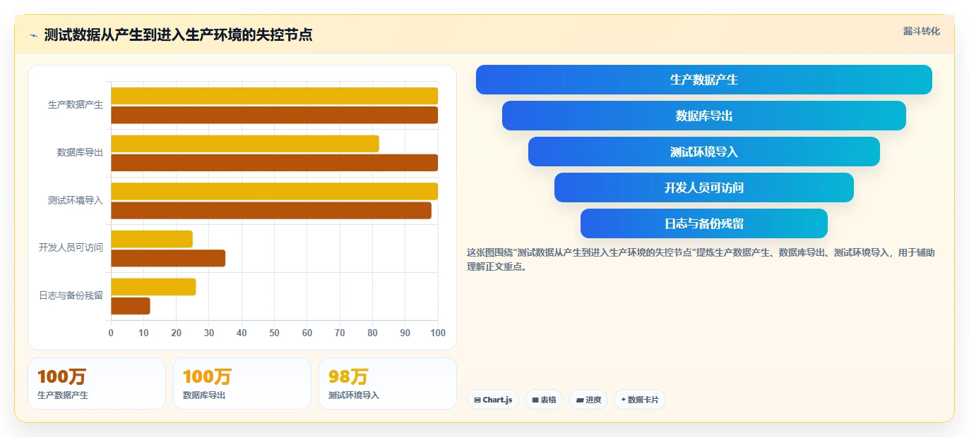 电商系统开发：创业团队问题诊断：数据安全卡在交付延期怎么办