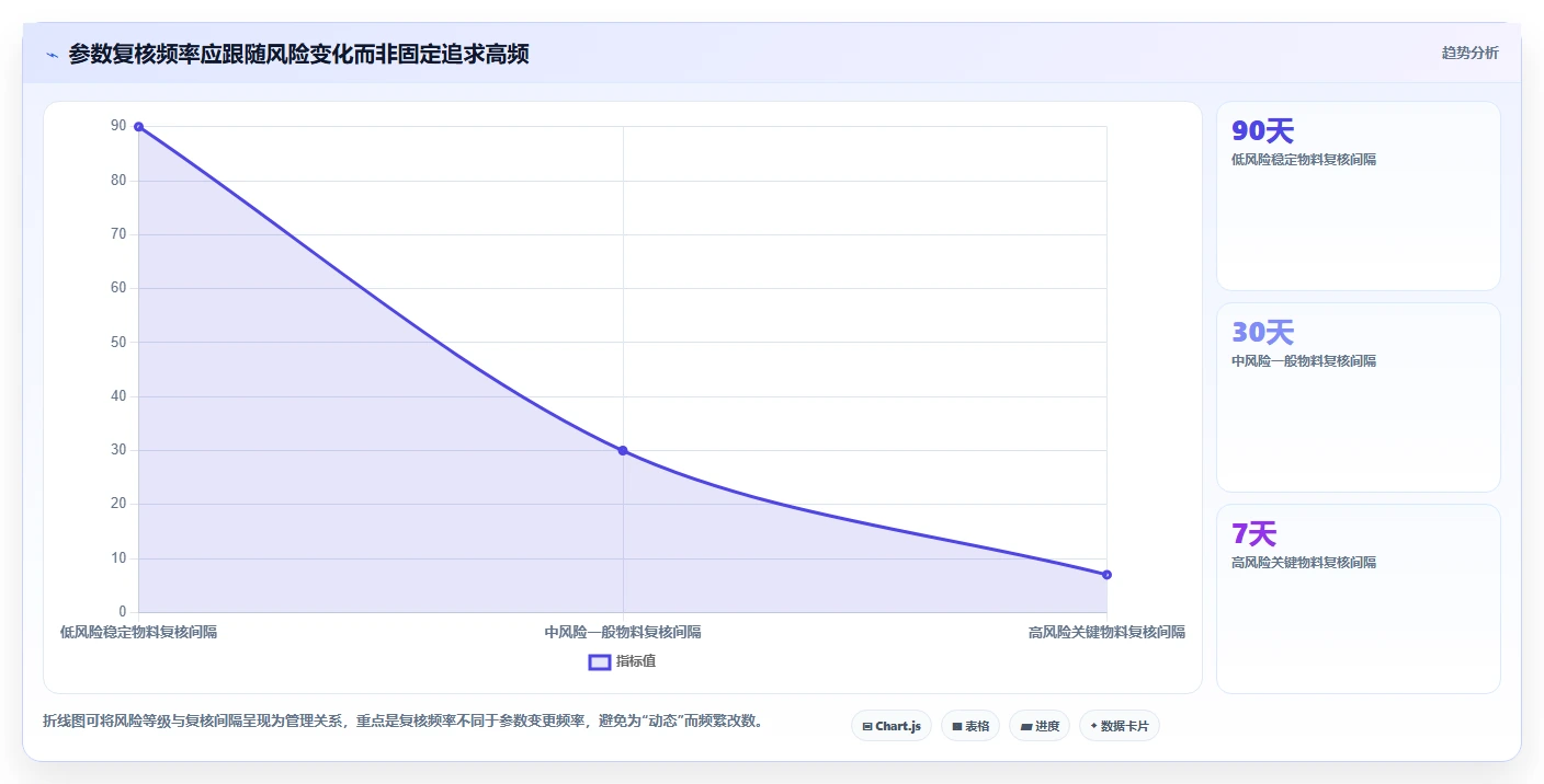 仓库安全库存管理选择标准：动态调整维度如何评估成本控制