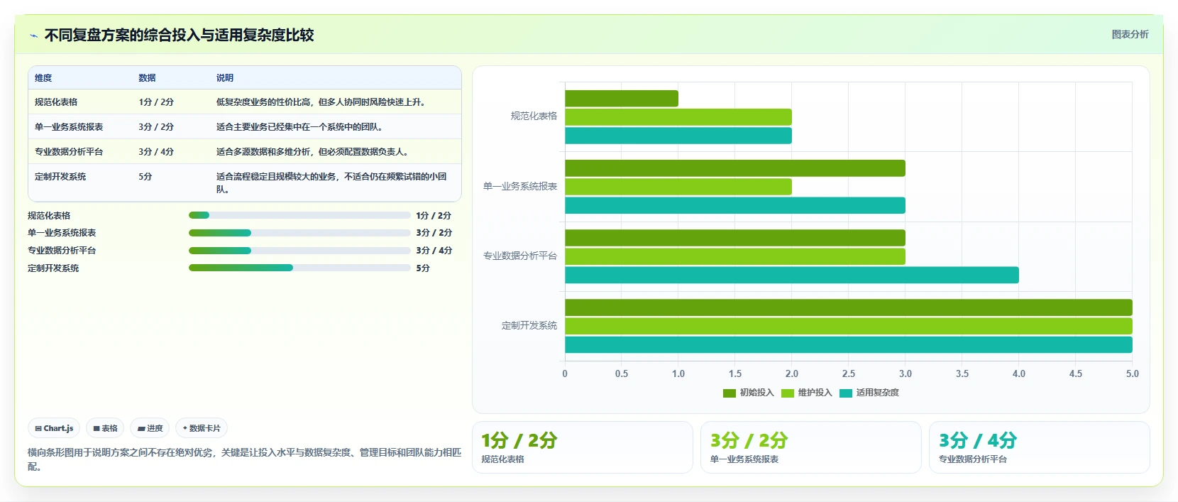 营业额分析：个体老板团队协同指南：月度复盘如何提升减少手工统计