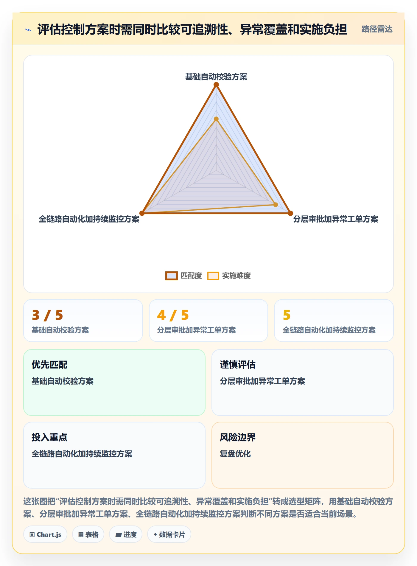 分账系统方案设计：合规要求场景的风险排查怎么做