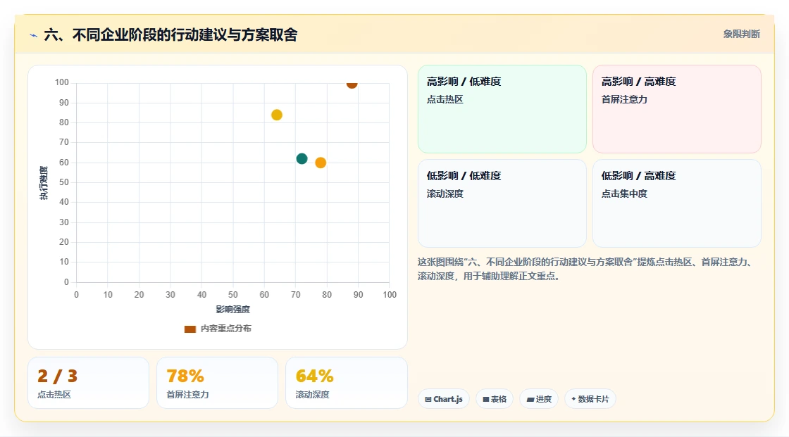 六、不同企业阶段的行动建议与方案取舍