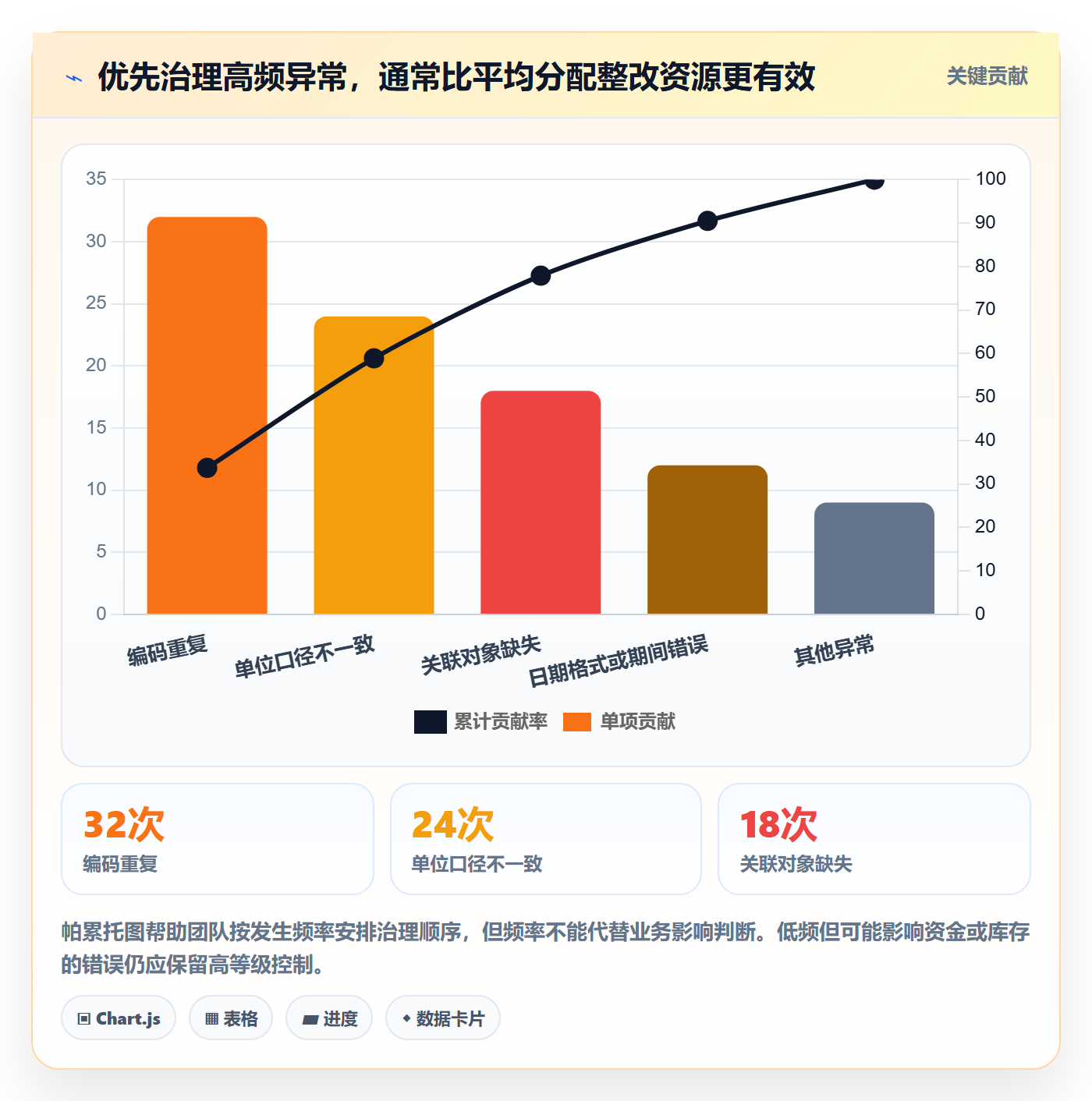 erp数据录入怎么用？批量导入场景下的日常管理拆解