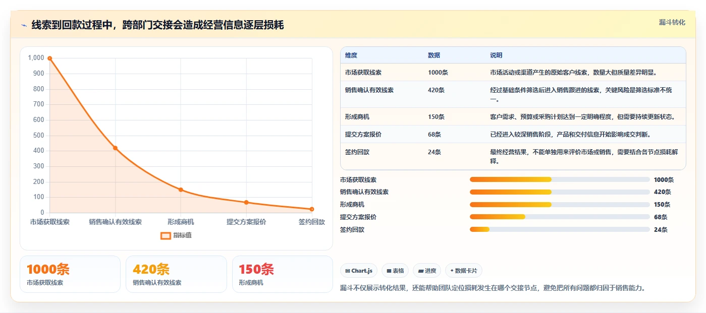 想做好运营管理平台，先掌握精细化运营中的跨部门协作
