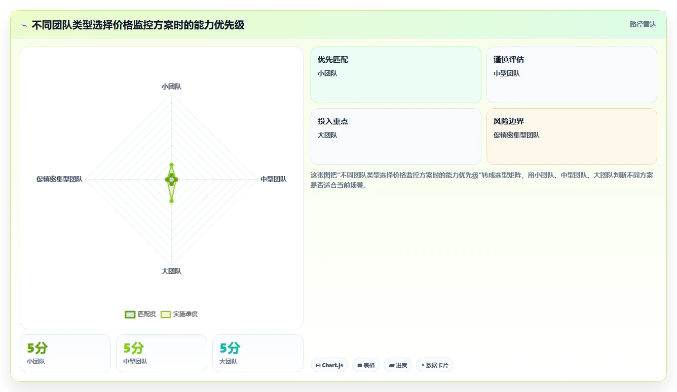 电商辅助软件:内容团队进阶教程:围绕价格监控建立控制软件预算闭环
