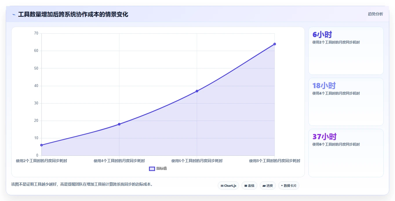 运营工具操作手册：自动化提效对应的成本控制步骤