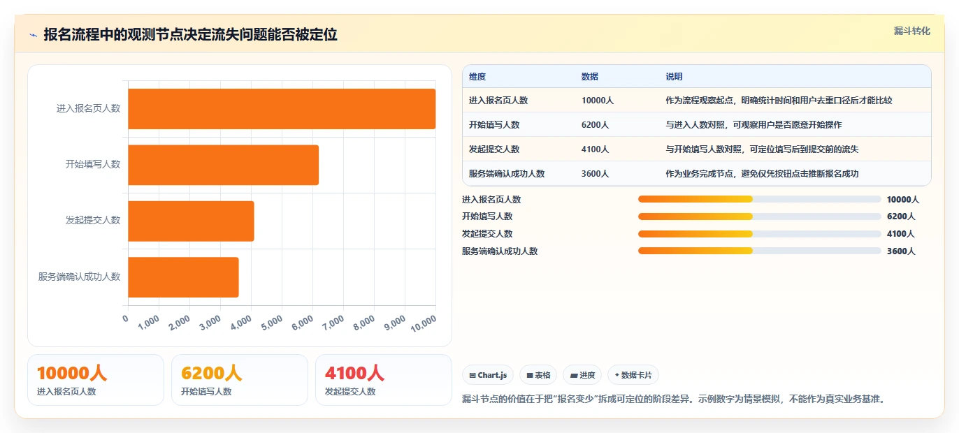运营数据避坑指南：数据采集环节的常见误区要注意什么
