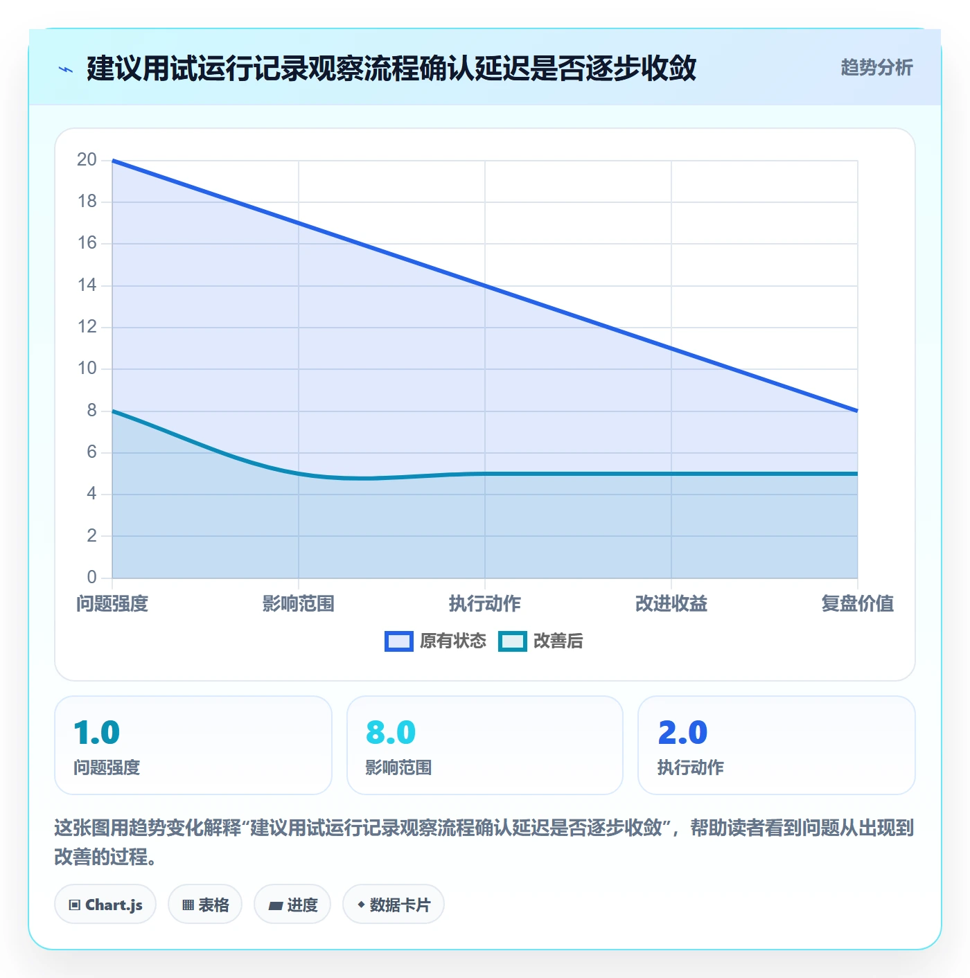 库存管理系统业务拆解:出入库流程为什么影响入门指南