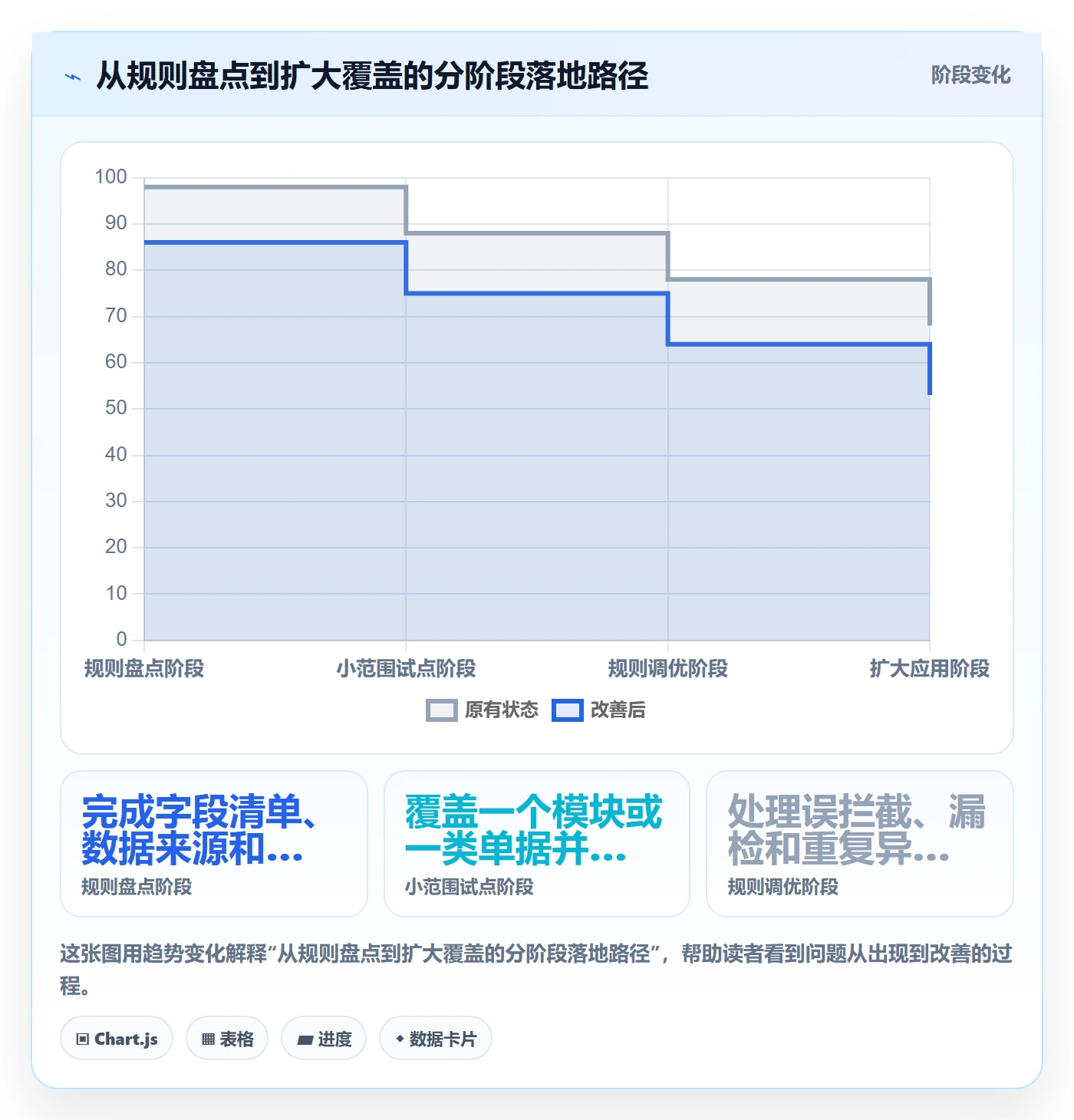 erp数据录入运营框架：把字段校验纳入进阶玩法