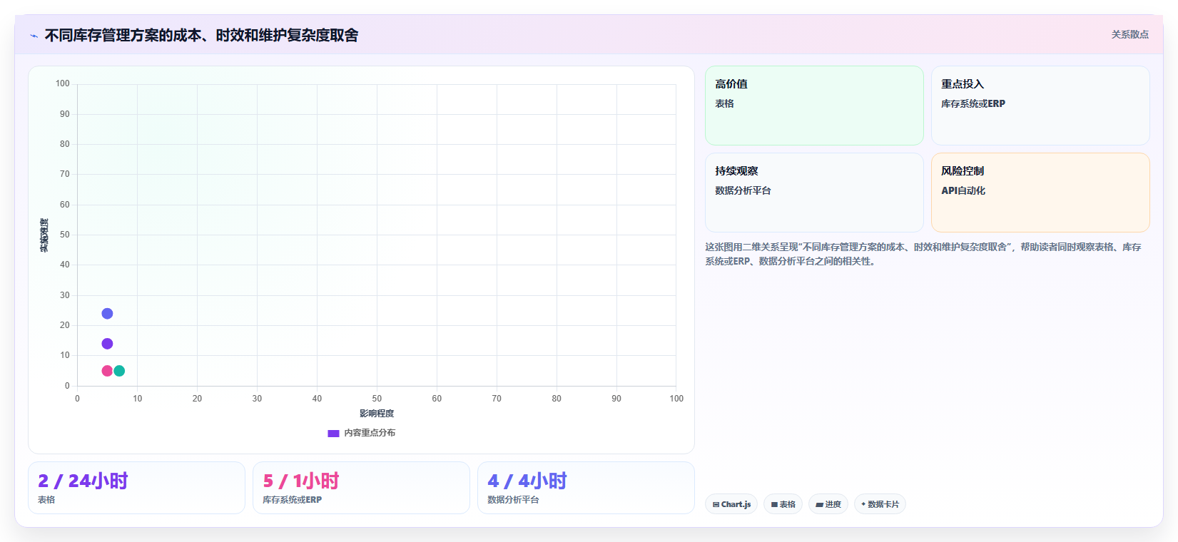 电商库存运营框架：把缺货预警纳入入门指南