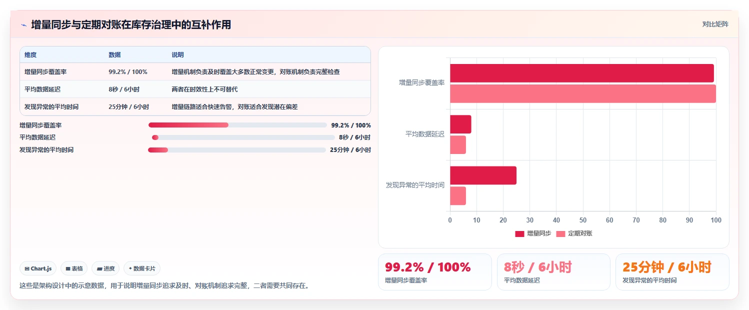 电商系统开发：供应链团队从数据到行动：用接口开发实现保障高峰性能