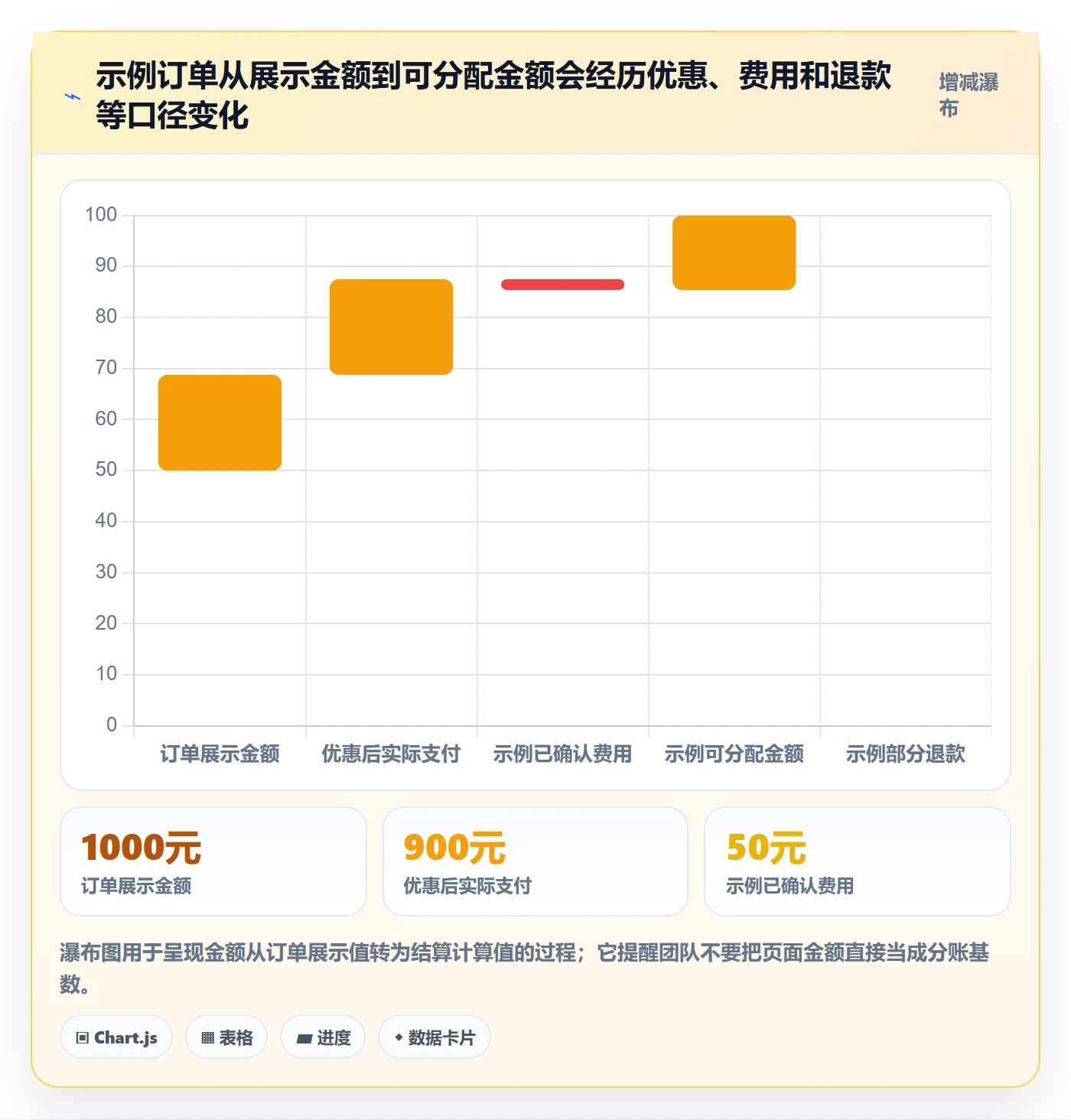 分账系统使用技巧：合规要求对应的落地案例方法