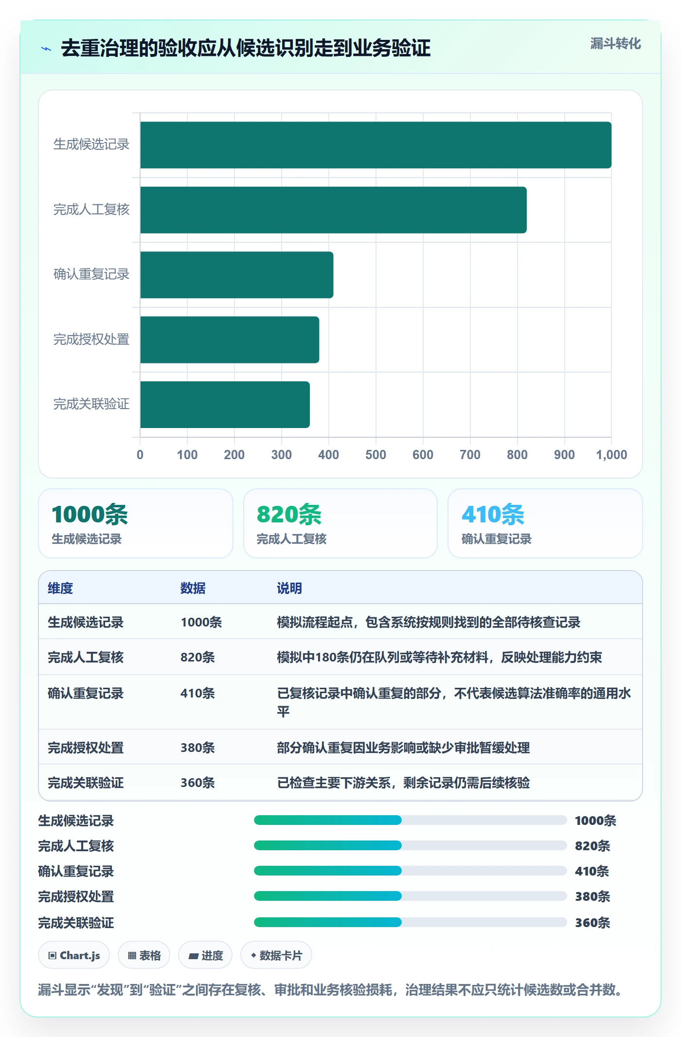 erp数据录入执行标准：数据去重环节如何体现进阶玩法