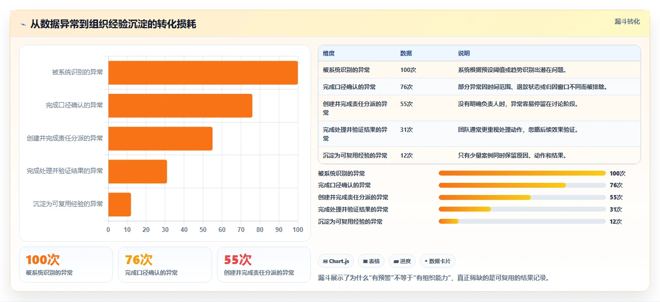 电商辅助软件：运营助理评估框架：团队协作是否真正带来统一数据入口