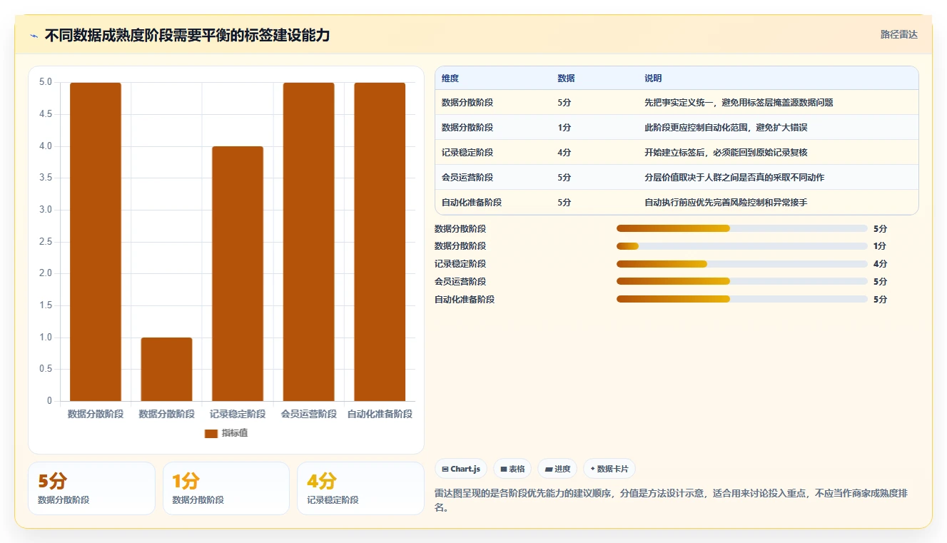 电商crm系统使用技巧:客户标签对应的中小商家方法