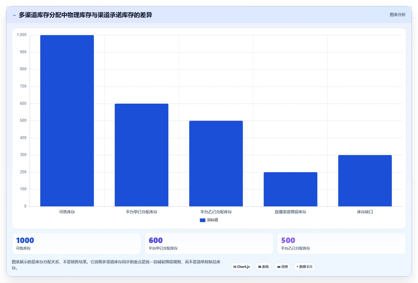 电商库存决策指南：用系统搭建判断补货计划方案