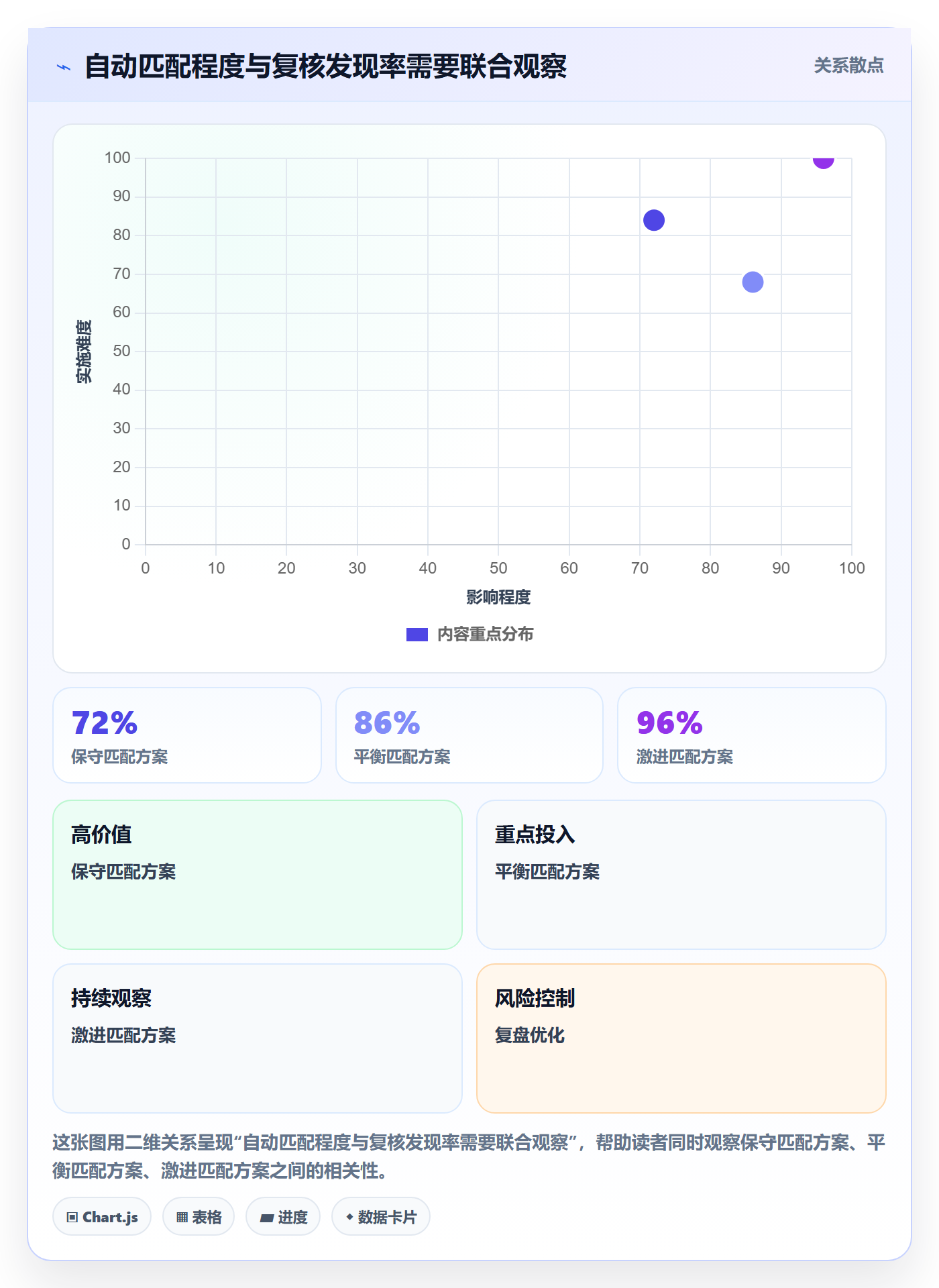 分账系统管理要点：分账规则的效率提升如何设计