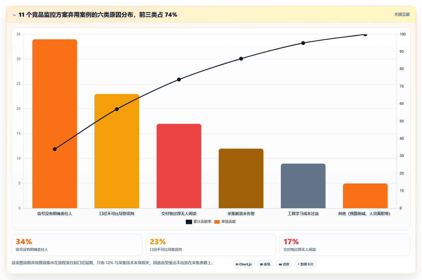 运营工具决策指南：用流程设计判断竞品监控方案