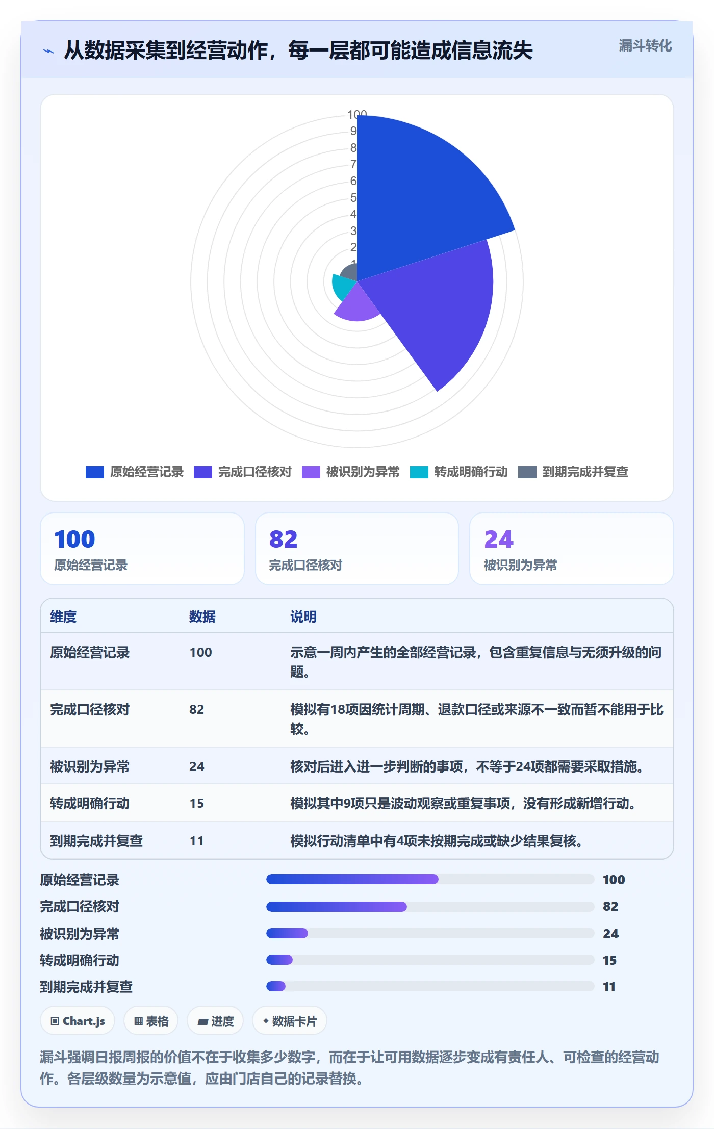店铺运营管理操作手册：日报周报对应的效率提升步骤
