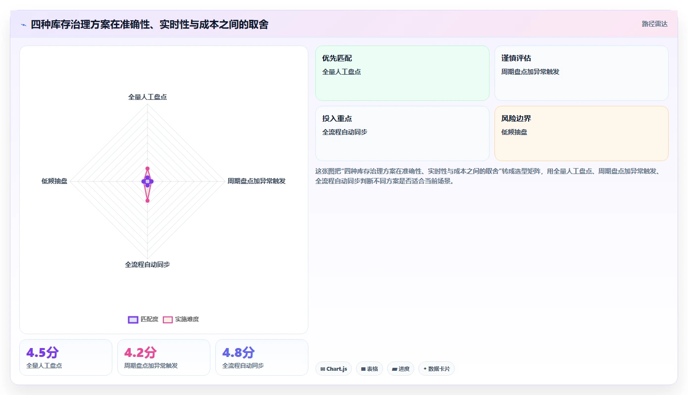 电商仓储管理：运营团队复盘框架：月末盘点如何定位仓间不同步