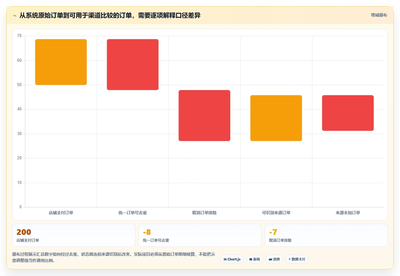 电商数据运营核心功能全解析：重点看懂渠道归因