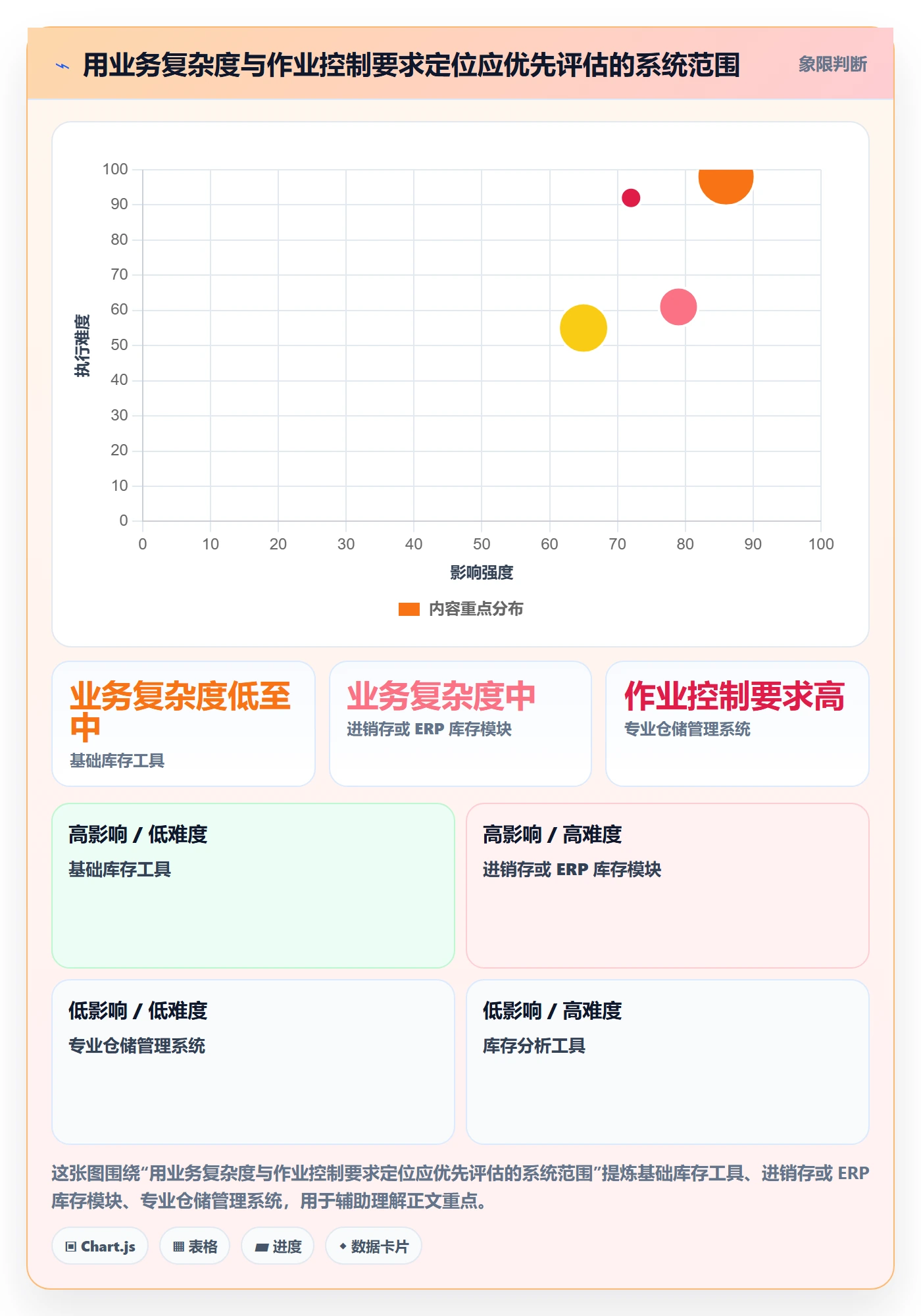 库存管理系统决策指南：用工具对比判断系统选型方案