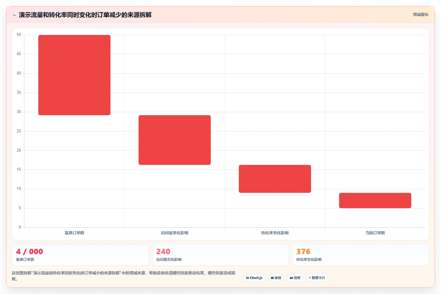 运营数据规划方法：异常诊断与工具对比如何衔接